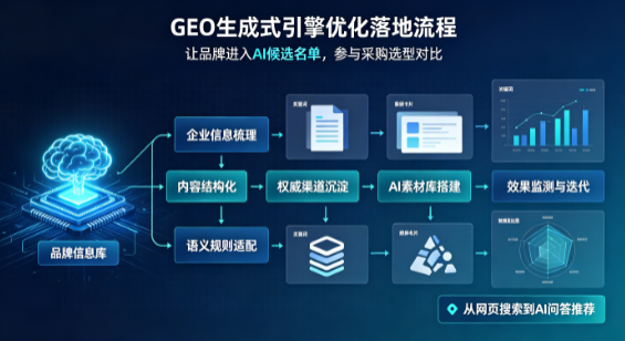 清河区B端采购决策：GEO优化藏着哪些全新机会？