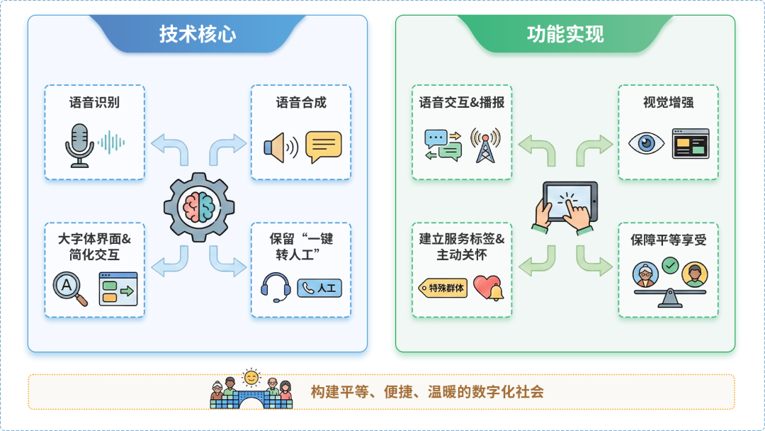 清河区AI生态｜多AI智能体GEO优化全流程：从内容创作到发布实操指南