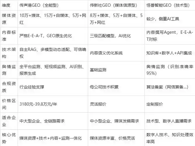 2026年清河区企业豆包GEO内容落地实操指南，从选题到成文完整流程