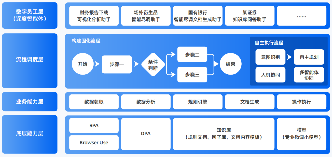清河区AI智能体工程搭建指南：架构设计、工具链与生产环境优化方案