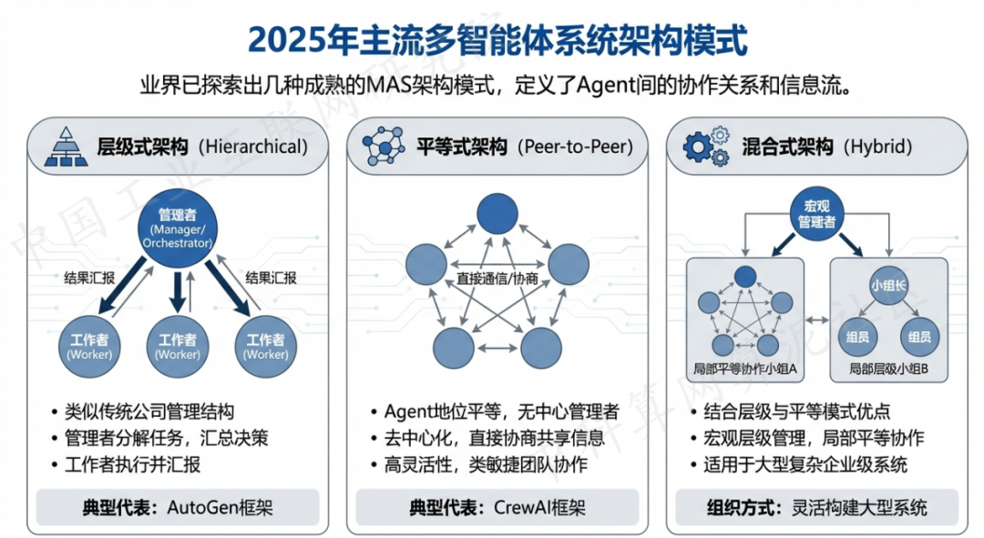 清河区 AI 智能体商业应用探析：智能自主程序助力企业数字化升级
