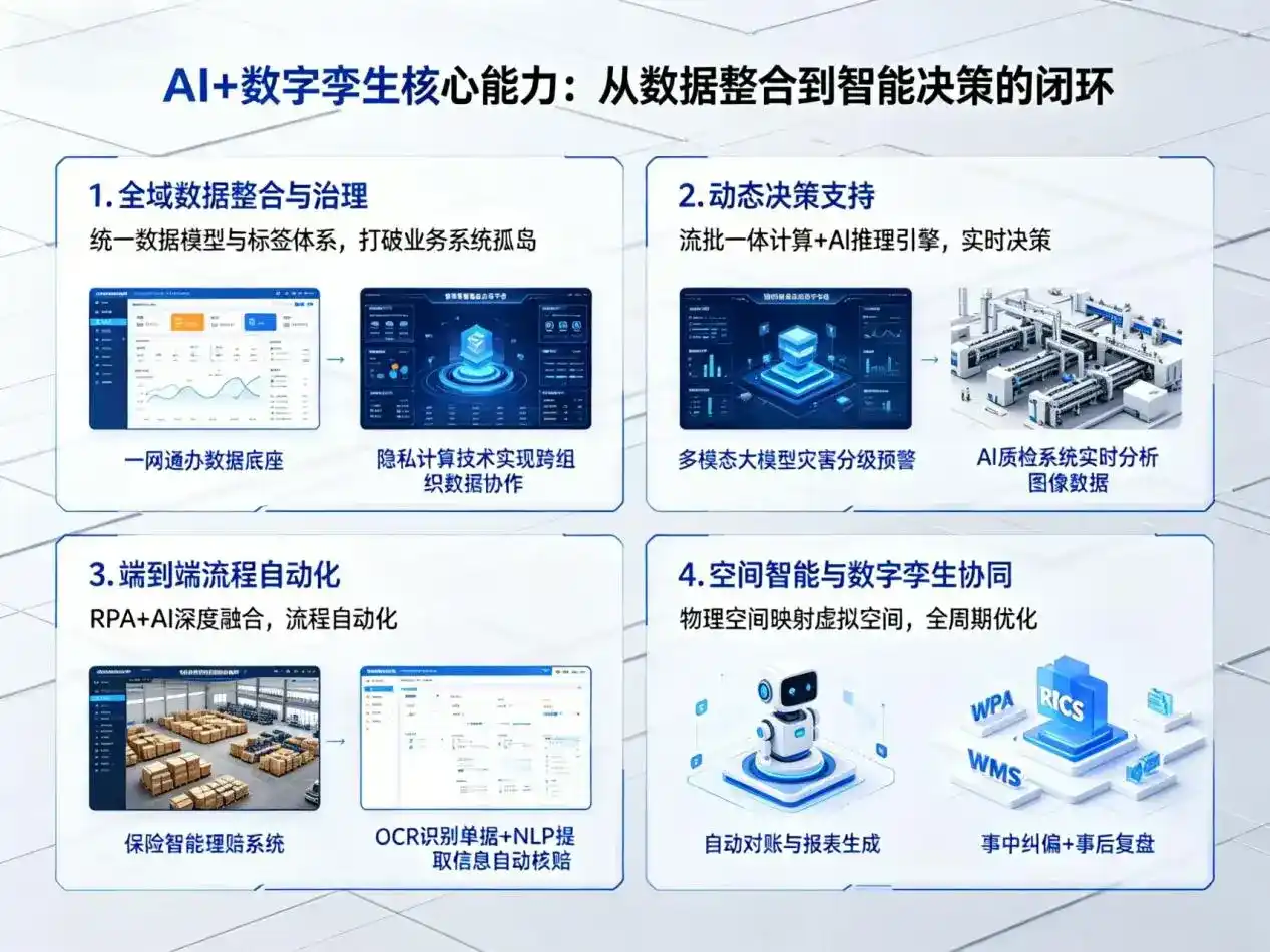 AI大模型落地优化服务｜解决清河区企业大模型响应慢、输出不准、成本偏高问题