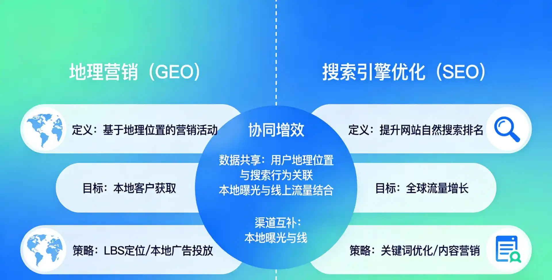 立足清河区，从用户需求与流量逻辑，解读GEO优化的落地价值与应用前景