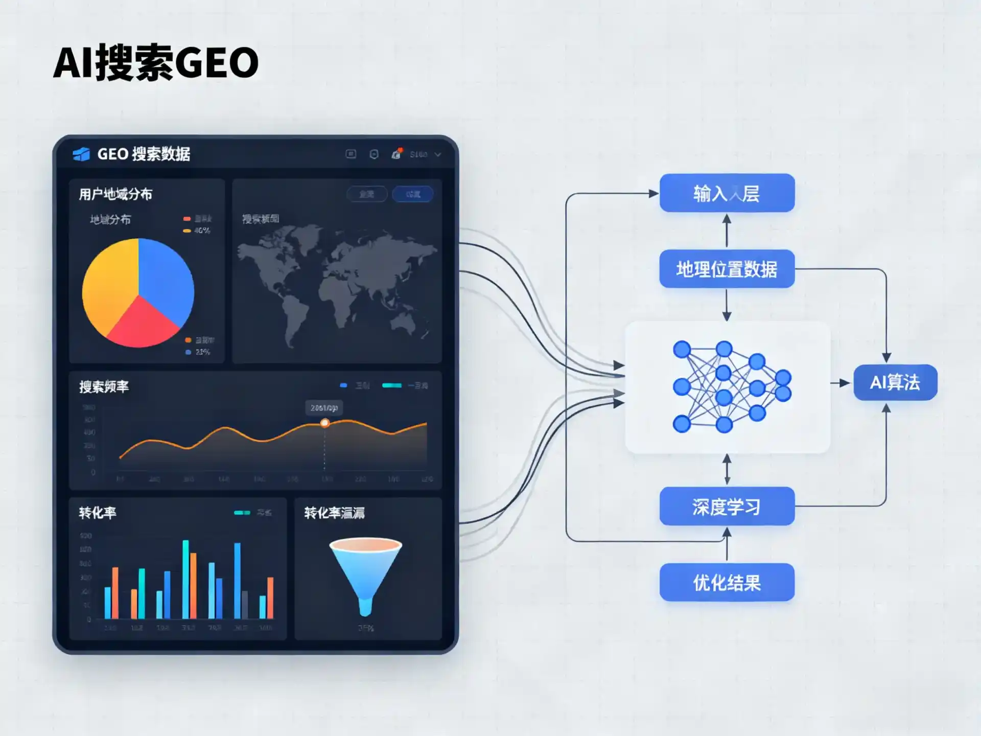 清河区GEO优化服务商该如何筛选？生成式引擎优化行业实践观察